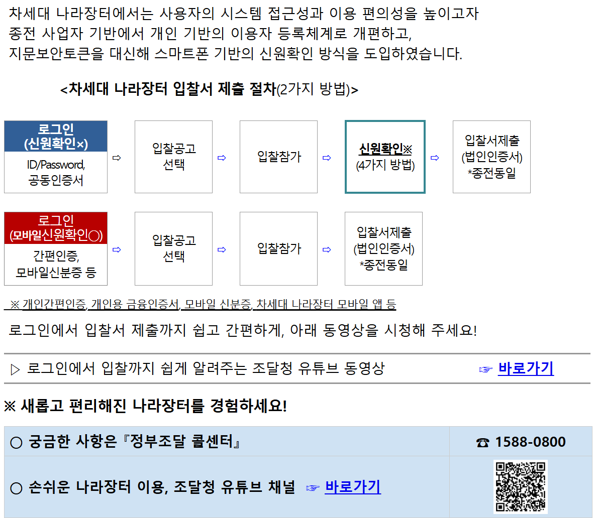 차세대 나라장터 입찰 투찰 절차 전체 흐름